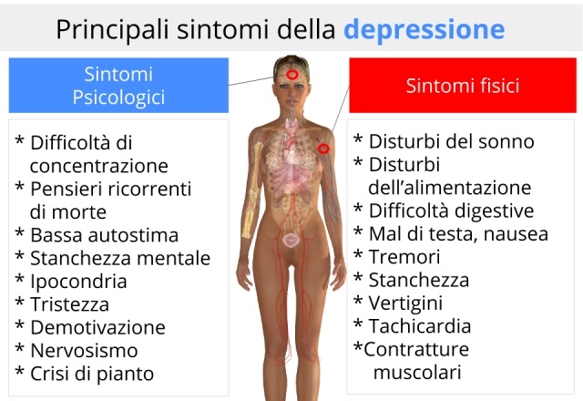 Sintomi_della_depressione training autogeno
